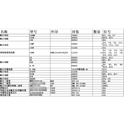 元件BOM表（二）
